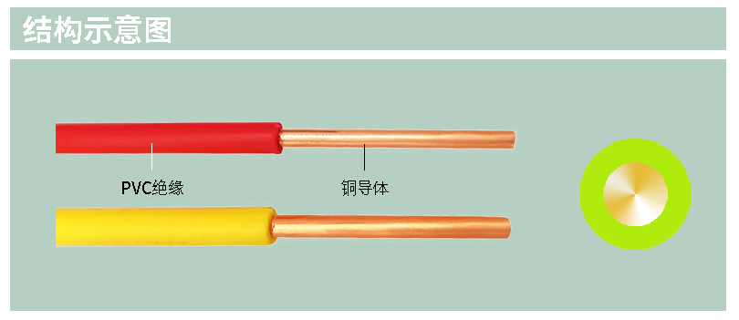 BV電線，Bv線，家用電線廠家，家裝電線規格