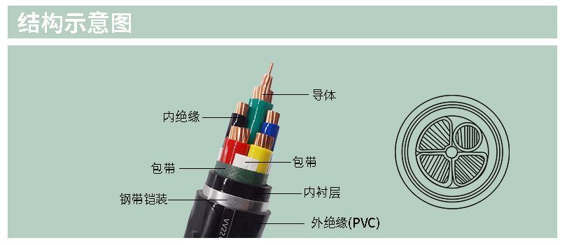 ZC-YJV0.6/1KV3x52YJV電纜