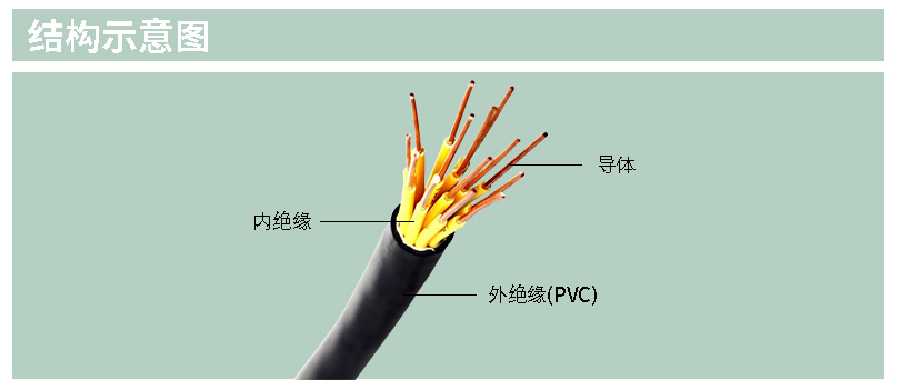 控制電纜