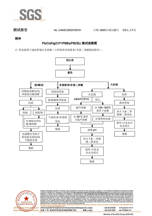 電力電纜環(huán)保證書