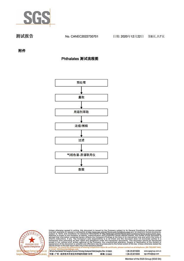 電力電纜環(huán)保證書