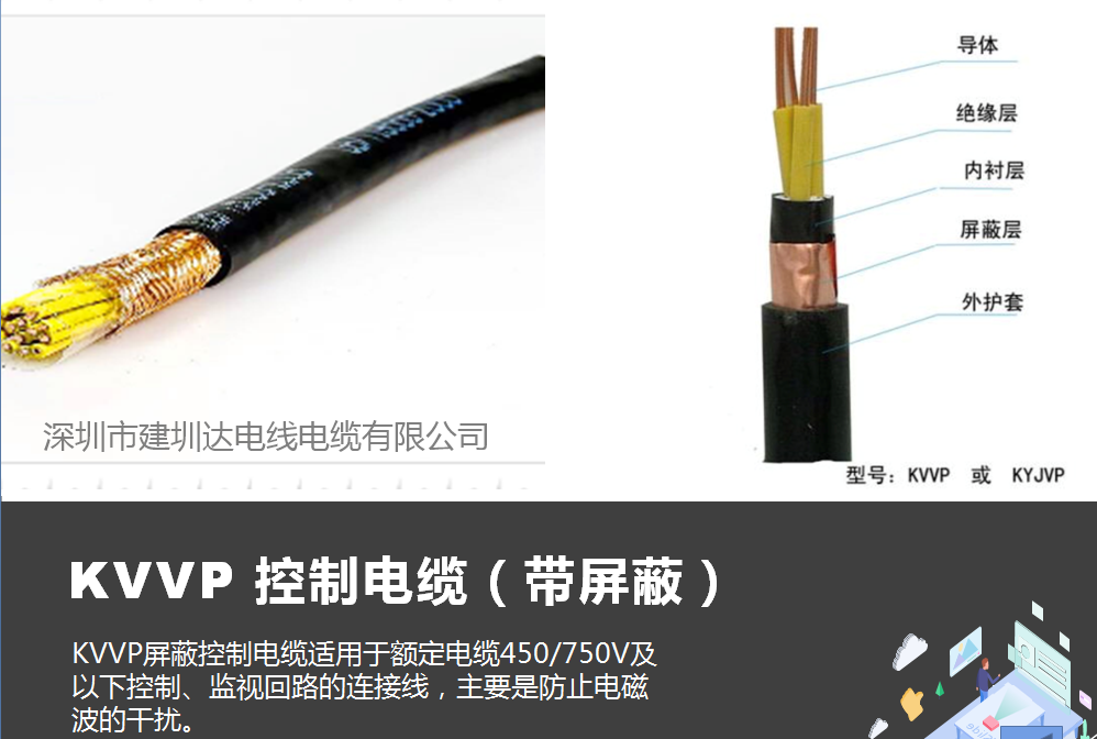 電纜制造商對稱信號電纜的設計與結構