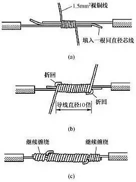 電線接頭如何接