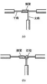 電線接頭如何接