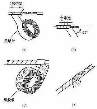 電線接頭如何接