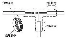 電線接頭如何接