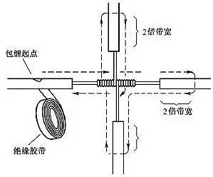 電線接頭如何接