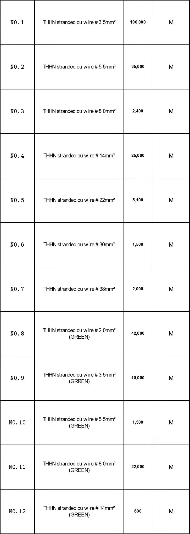THHN尼龍電纜清單