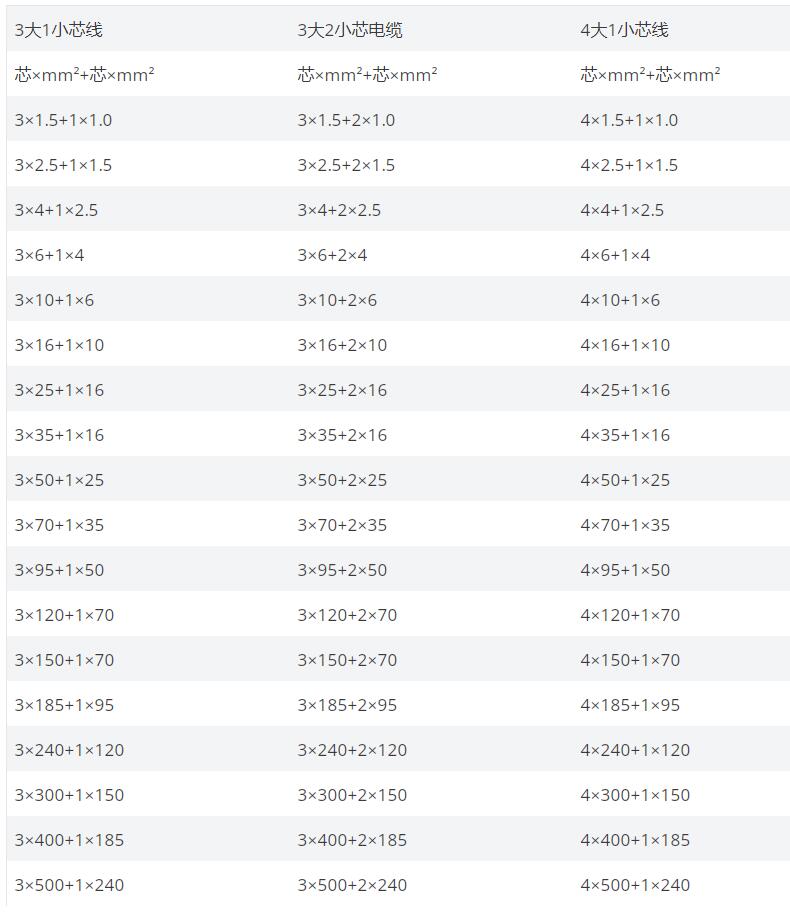 建圳達鎧裝電纜尺寸表