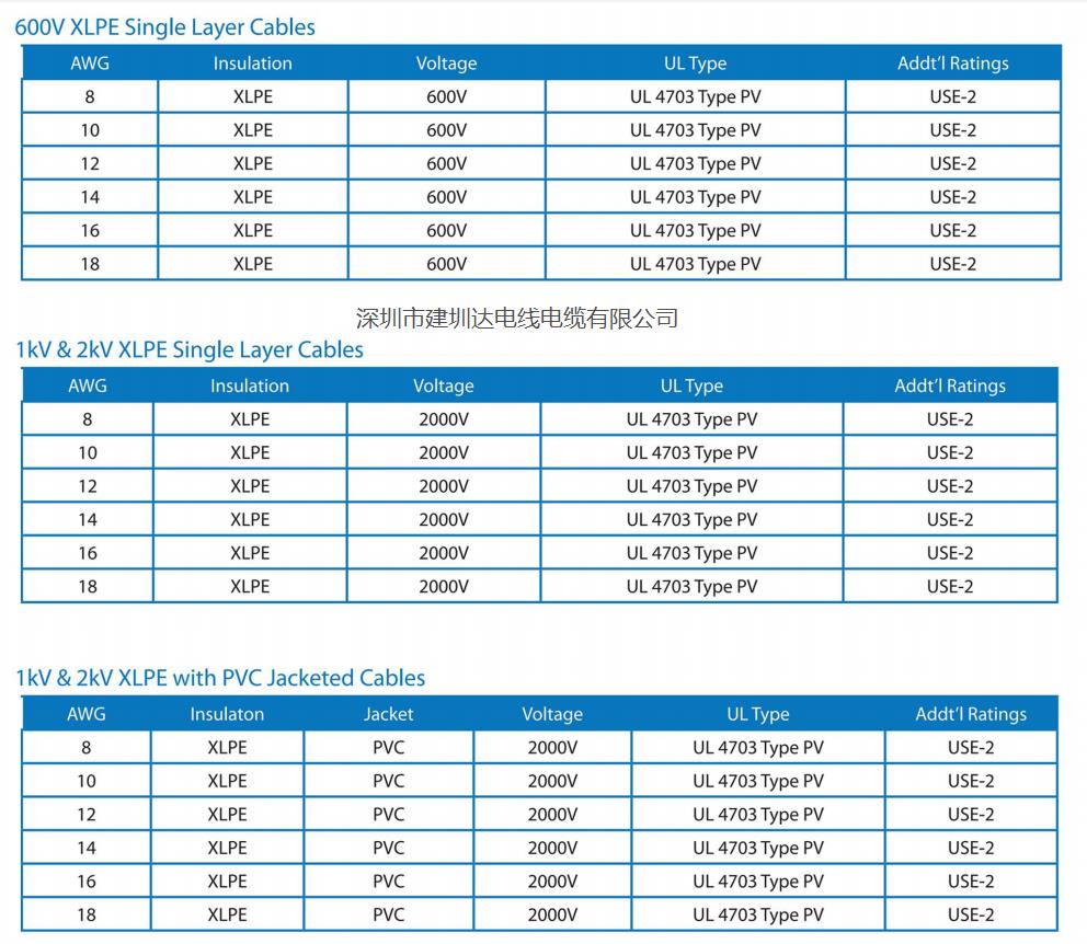 建圳達ul光伏電纜