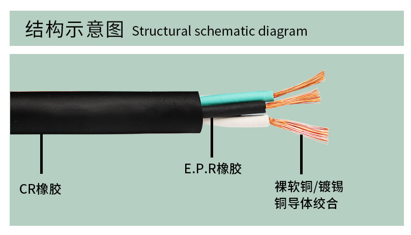 建圳達橡膠電纜結構示意圖